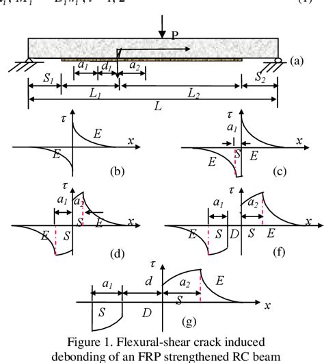 Figure 1 From Nonlinear Fracture Mechanics Of Flexuralshear Crack