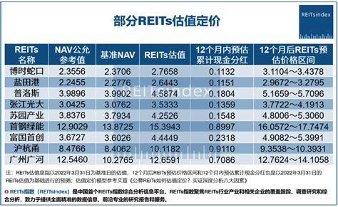 【reits指数】公募reits市场研究周报—关注特许经营权reits的估值逻辑reits新浪财经新浪网