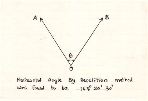 Civil At Work: Measurement of horizontal angle by repetition method