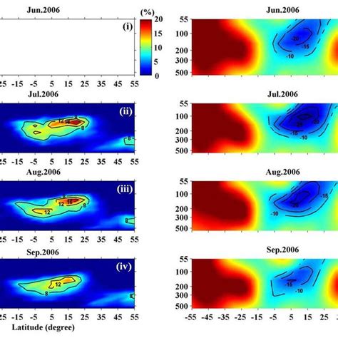 Contour Maps Of Monthly Mean Zonal Velocity Along With Wind Vectors