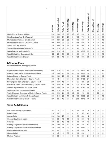 Red Lobster Nutrition & Calories