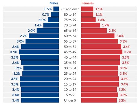 Us Population 2025 By Gender Sean Anderson