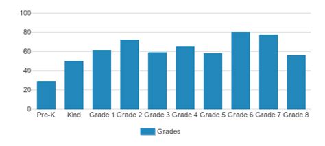 Forest Lake Education Center (Top Ranked Private School for 2024-25 ...