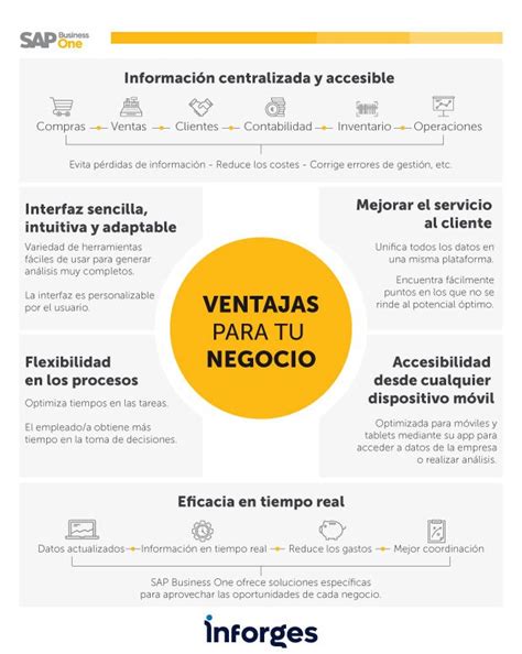 Beneficios Y Ventajas De SAP Business One Para Tu Negocio