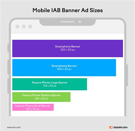 Banner Ads: What They Are & How to Create Them