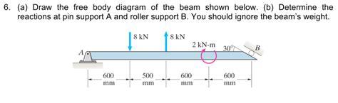 Solved 6 A Draw The Free Body Diagram Of The Beam Shown