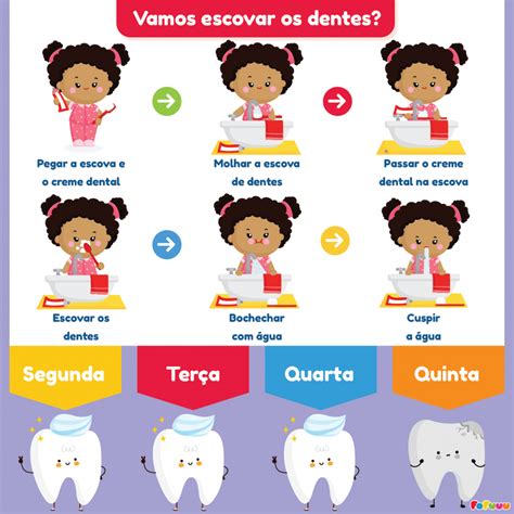 Escovação Infantil Passo A Passo - Passo a passo escovar os dentes infantil | Rotina de escovar os dentes ...