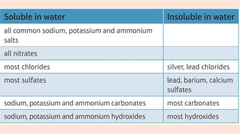 Reactions with Acids and Alkalis | Teaching Resources