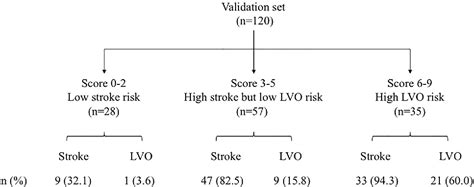 Figure 1 From Design And Validation Of A New Scale For Prehospital