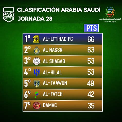 Post United On Twitter 🔥 ¡remontada Del Al Nassr Con Gol Decisivo De