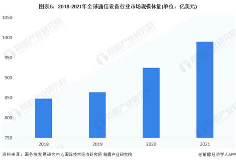 2023年全球通信设备行业市场现状与竞争格局分析 龙头效应凸显【组图】通信设备新浪财经新浪网