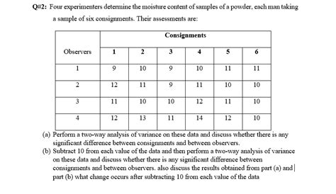 Solved Q Four Experimenters Determine The Moisture Chegg