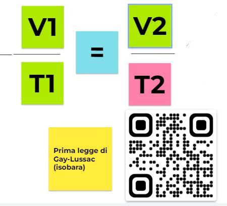 Esercizi sulla prima legge di Gay lussac gas perfetti videolezioni chimica scienzità