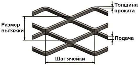 Размеры листа просечно-вытяжного