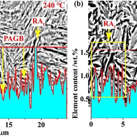 Geometrically Necessary Dislocation Gnd Densities Calculated From