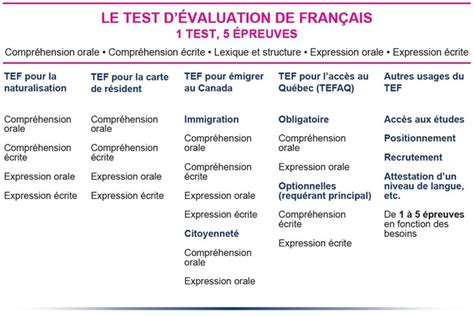 Test D Valuation De Fran Ais Tef Centre D Ducation Des Adultes