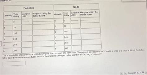 Solved The above table shows the total utility Emily gets | Chegg.com