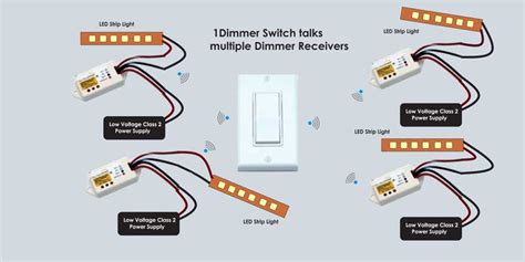 Wireless Dimmer Receiver 902MHz - HUEDA™ LED