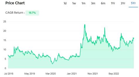 Bajaj Hindusthan Sugar Share Price Target 2023 2024upto 2030