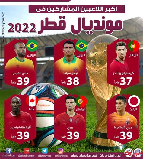 على رأسهم رونالدو أكبر اللاعبين المشاركين في مونديال قطر 2022 بوابة