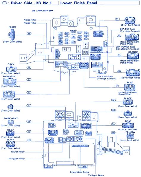 2005 Toyota Sienna Fuse Box Diagram