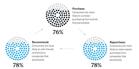 What Is Behavioral Targeting And Why Use It?