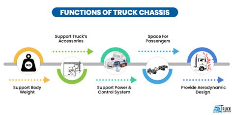 Different Types Of Truck Chassis - Know Its Functions & Applications