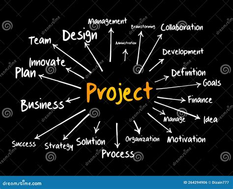 Project Mind Map Flowchart Stock Photo Cartoondealer