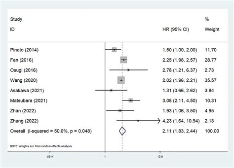 Frontiers Prognostic Value Of Preoperative Modified Glasgow