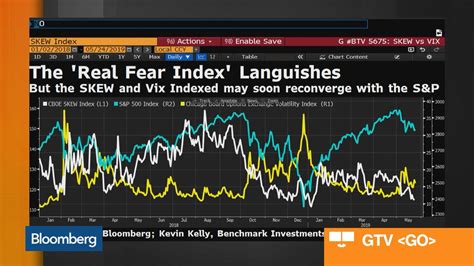 Two Must See Charts About The Recent Volatility In Markets Bloomberg