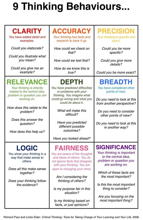 Stages Of Critical Thinking Worksheet