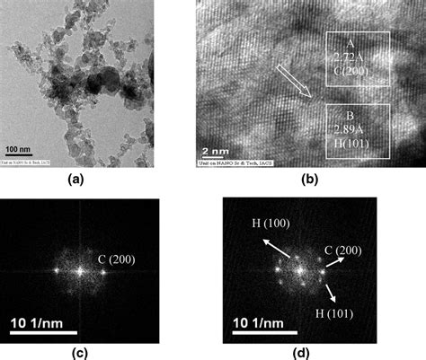 Tem Micrograph A Hrtem B And Fft Pattern Of Region A Of Hrtem C