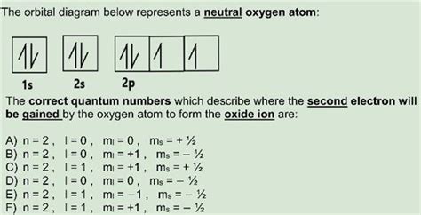 Orbital Diagram Of Oxygen