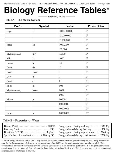 Periodic Table Of Elements Regents