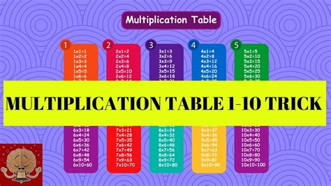 Easy Printable Multiplication Table PrintableMultiplication