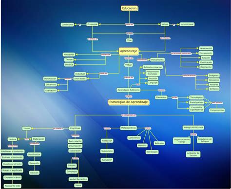 Mapa Conceptual Del Aprendizaje Y Sus Estrategias