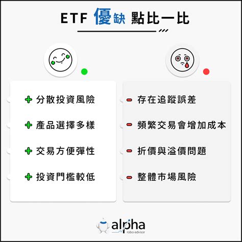 Etf是什麼？理財小白投資指數etf的全攻略！ 阿爾發機器人理財