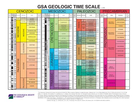 Chapter 1 Introduction to Geology | Physical Geology