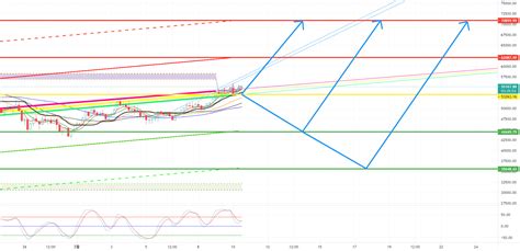 For Binance Btcusdt By Postonly Tradingview