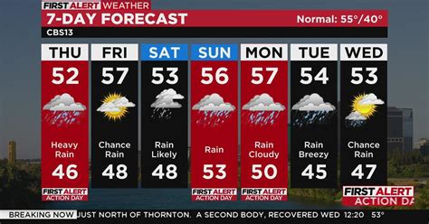 Sacramento Mid Day Weather Forecast Jan 5 2023 CBS Sacramento