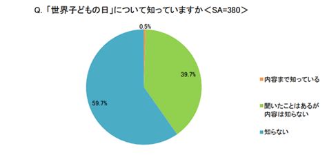 親の約8割が「家庭でのコミュニケーションを増やし、悩み相談できる環境を作るべき」と回答＝イー・ラーニング研究所調べ＝ Ict教育ニュース