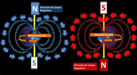 Qué es la fuerza y cuáles son sus tipos Como Funciona Que