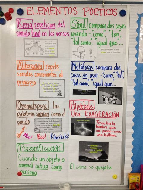 Lenguaje Figurado Anchor Chart