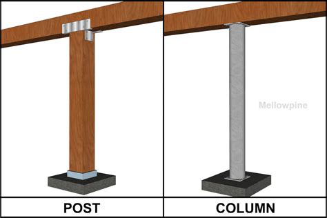 Post vs Column: Difference Explained - MellowPine