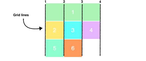 learn css grid   minutes  tutorial  beginners