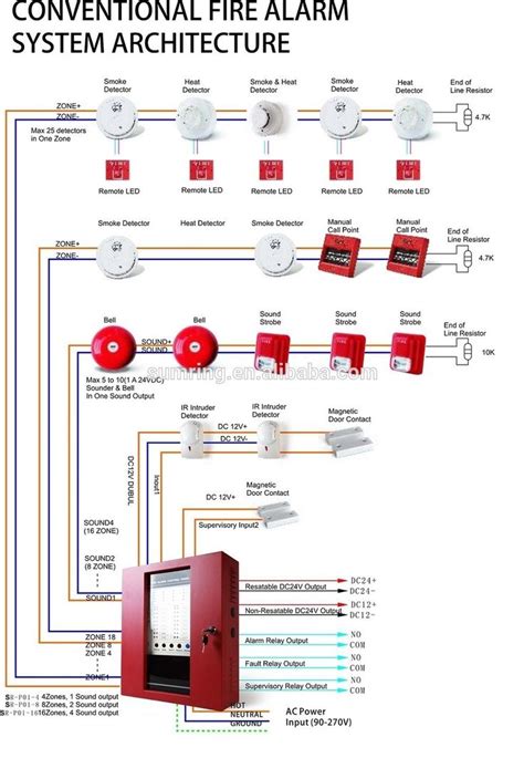 New Fire Alarm Pull Station Wiring Diagram Fire Alarm System Fire Protection System Fire Alarm