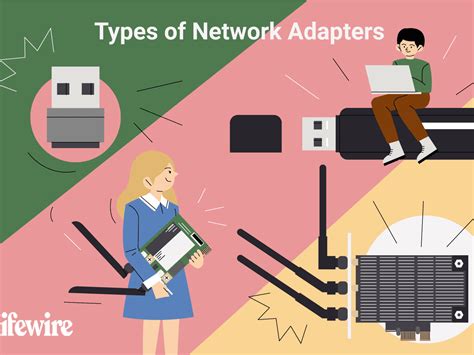 Common Types Of Adapter Cards - Printable Form, Templates and Letter