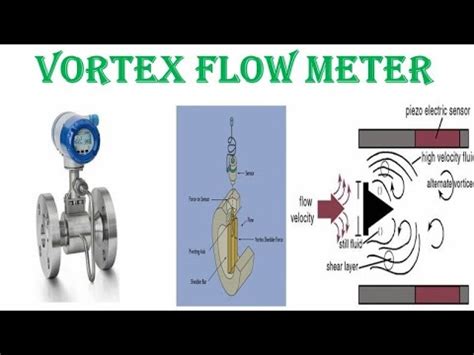 Vortex Flow Meter Youtube