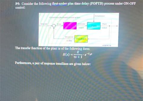 Solved P Consider The Following First Order Plus Time Chegg