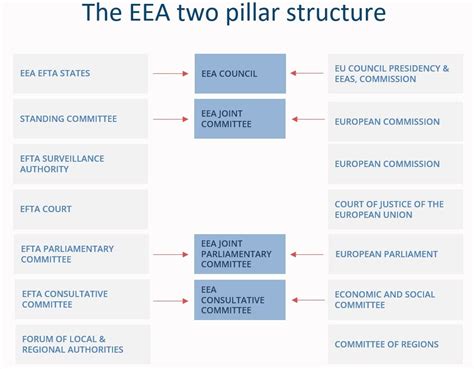 Q&A about the EEA Agreement | European Free Trade Association